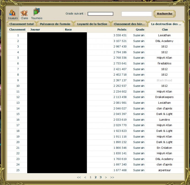Classement sur Bakar