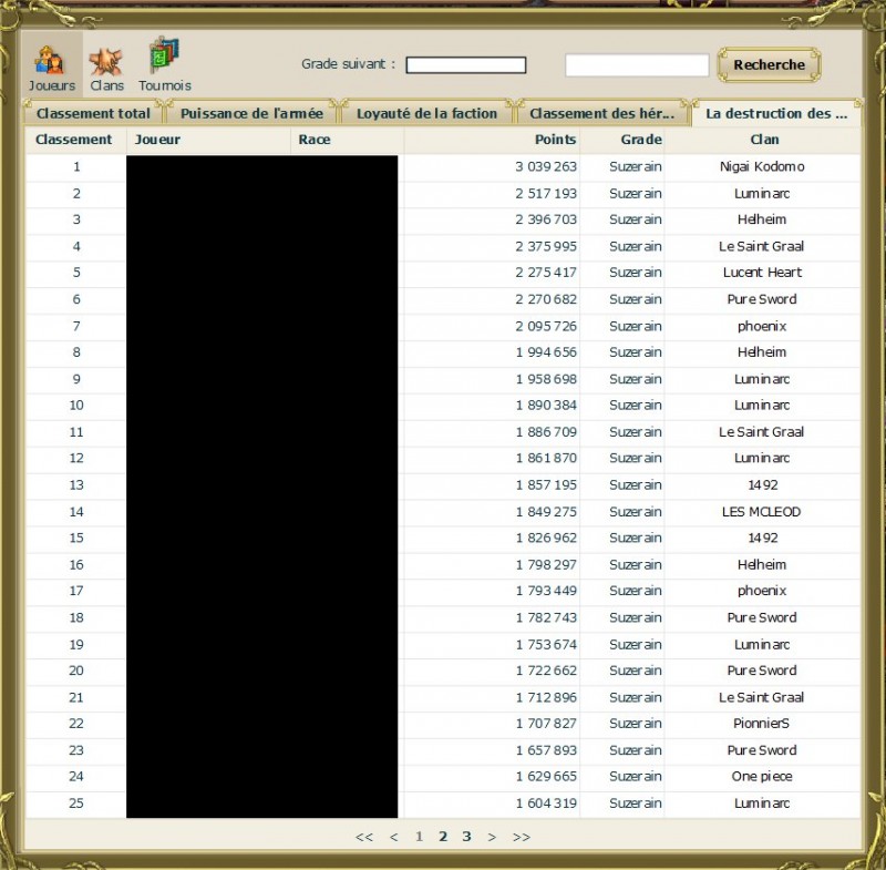 Classement sur Archon
