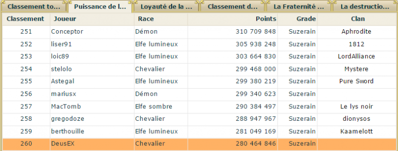 2016-01-22 22_32_54-My Lands_ L'essor de la civilisation _ Archon - Premier jeu de stratégie en lign.png