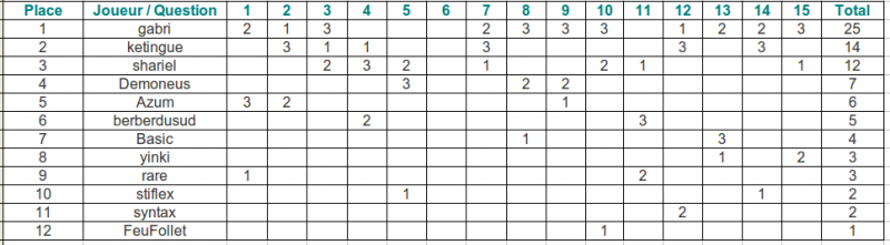 CLASSEMENT.png